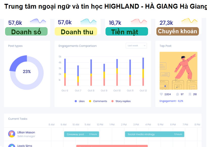 Trung tâm ngoại ngữ và tin học HIGHLAND - HÀ GIANG Hà Giang